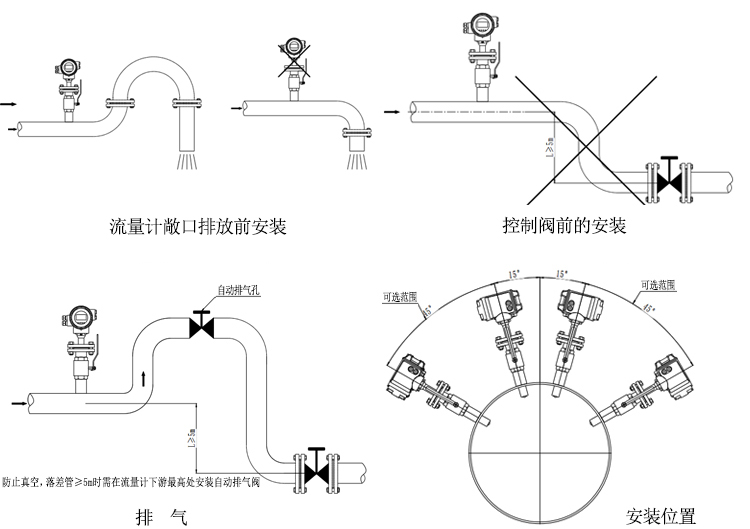 插入式电磁流量计安装和接线