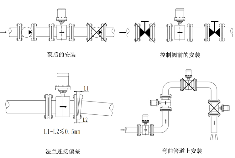 水表型电磁流量计安装和接线