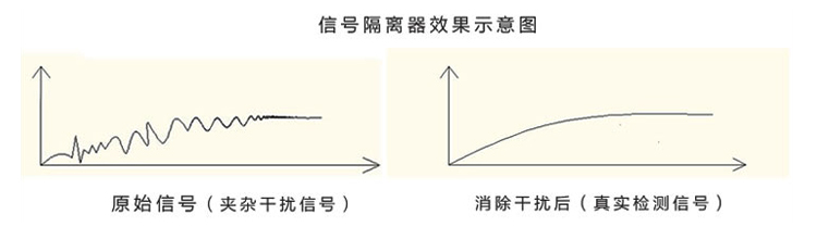 智能隔离器信号隔离器效果示意图