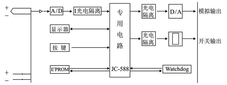 智能流量积算控制仪原理