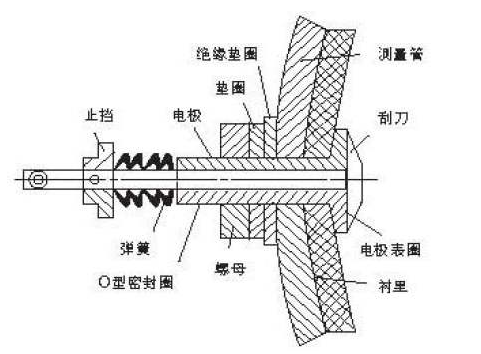 电磁流量计转换器